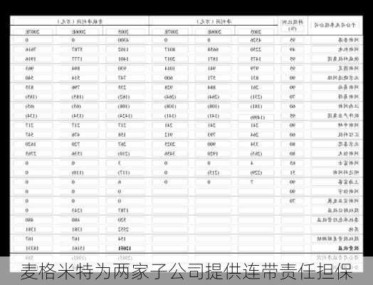 麦格米特为两家子公司提供连带责任担保