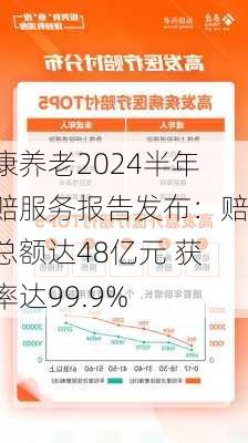 泰康养老2024半年理赔服务报告发布：赔付总额达48亿元 获赔率达99.9%