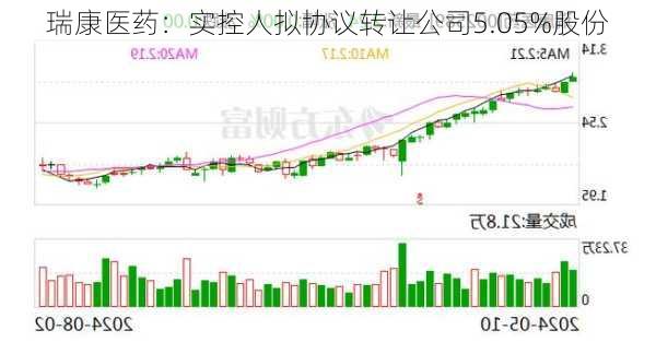 瑞康医药：实控人拟协议转让公司5.05%股份