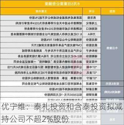 优宁维：泰礼投资和含泰投资拟减持公司不超2%股份