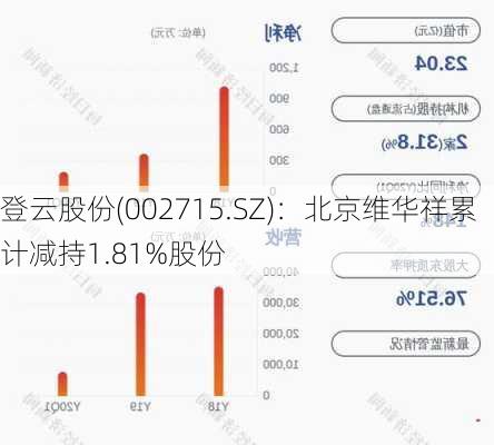 登云股份(002715.SZ)：北京维华祥累计减持1.81%股份