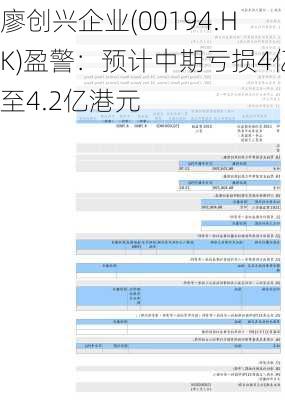 廖创兴企业(00194.HK)盈警：预计中期亏损4亿至4.2亿港元