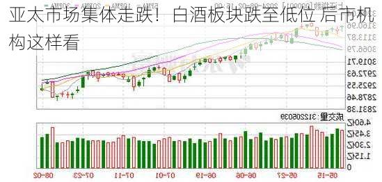 亚太市场集体走跌！白酒板块跌至低位 后市机构这样看
