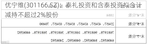 优宁维(301166.SZ)：泰礼投资和含泰投资拟合计减持不超过2%股份