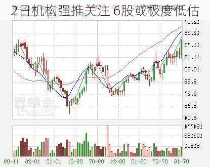 2日机构强推关注 6股或极度低估