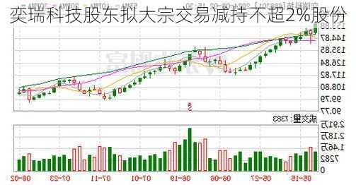 奕瑞科技股东拟大宗交易减持不超2%股份