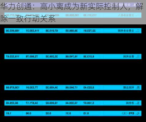 华力创通：高小离成为新实际控制人，解除一致行动关系