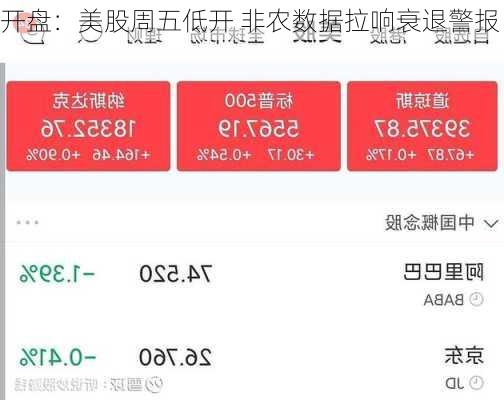 开盘：美股周五低开 非农数据拉响衰退警报