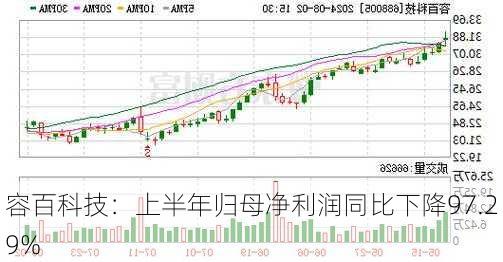 容百科技：上半年归母净利润同比下降97.29%