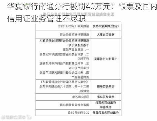 华夏银行南通分行被罚40万元：银票及国内信用证业务管理不尽职