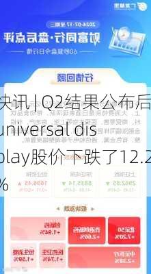 快讯 | Q2结果公布后，universal display股价下跌了12.2%