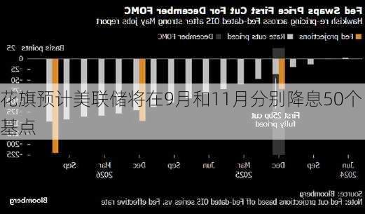 花旗预计美联储将在9月和11月分别降息50个基点