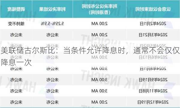 美联储古尔斯比：当条件允许降息时，通常不会仅仅降息一次