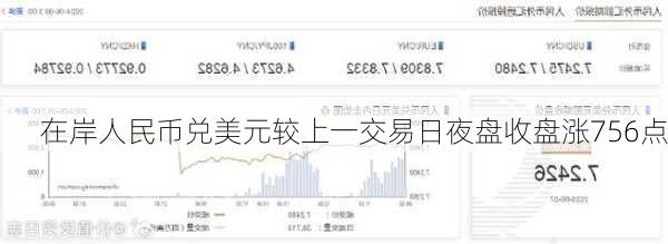 在岸人民币兑美元较上一交易日夜盘收盘涨756点