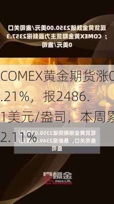 COMEX黄金期货涨0.21%，报2486.1美元/盎司，本周累涨2.11%