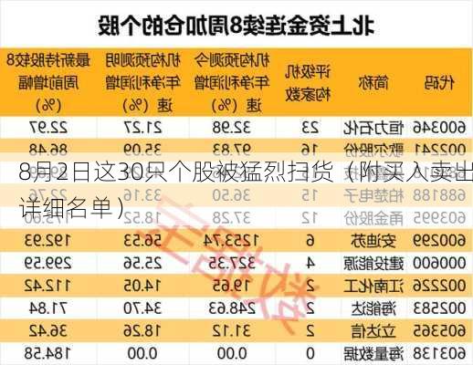 8月2日这30只个股被猛烈扫货（附买入卖出详细名单）