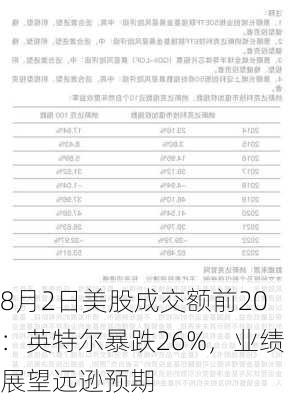 8月2日美股成交额前20：英特尔暴跌26%，业绩展望远逊预期