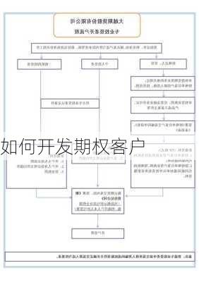 如何开发期权客户