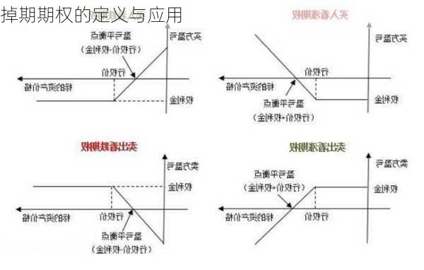 掉期期权的定义与应用