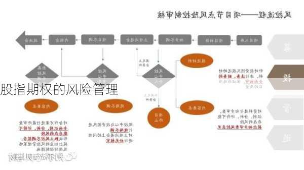 股指期权的风险管理