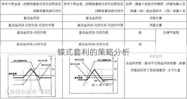 蝶式套利的策略分析