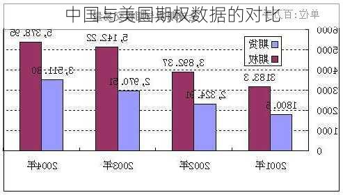 中国与美国期权数据的对比