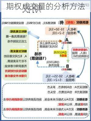 期权成交量的分析方法