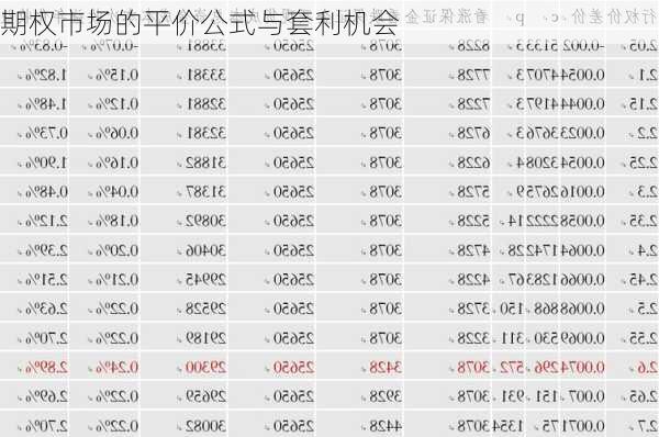 期权市场的平价公式与套利机会