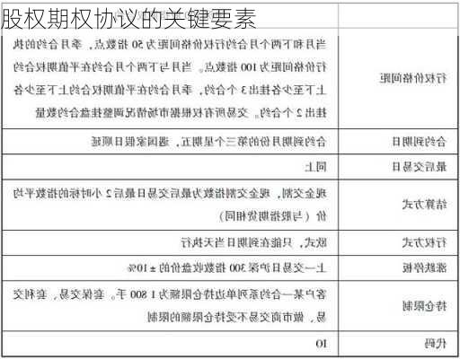 股权期权协议的关键要素