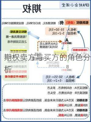 期权卖方与买方的角色分析