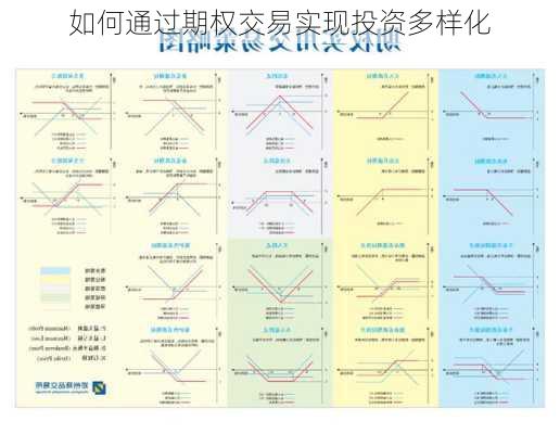 如何通过期权交易实现投资多样化