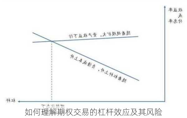 如何理解期权交易的杠杆效应及其风险