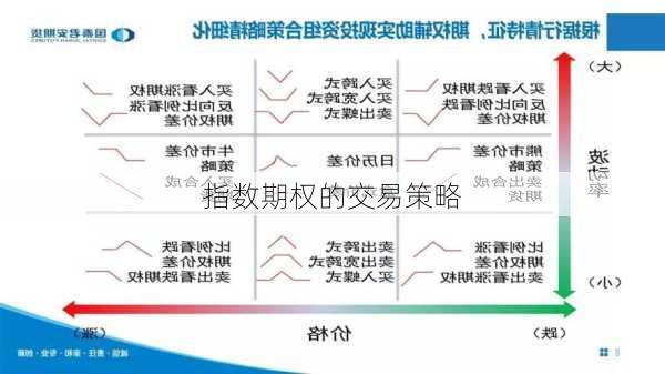 指数期权的交易策略