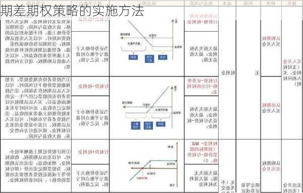 期差期权策略的实施方法