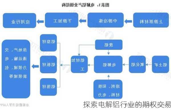 探索电解铝行业的期权交易