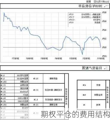 期权平仓的费用结构