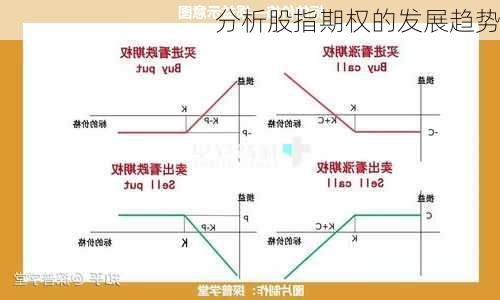 分析股指期权的发展趋势