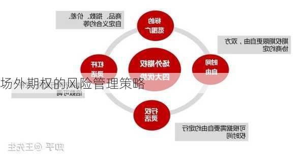 场外期权的风险管理策略