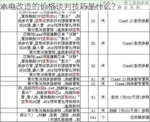 水电改造的价格谈判技巧是什么？