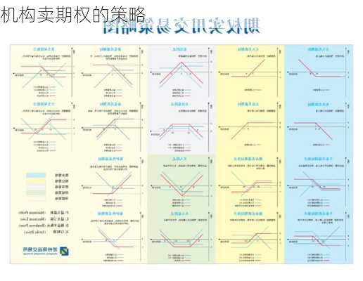机构卖期权的策略