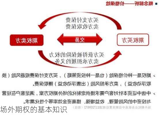 场外期权的基本知识