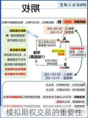 模拟期权交易的重要性