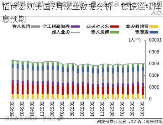 招商宏观美国7月就业数据分析：提振连续降息预期