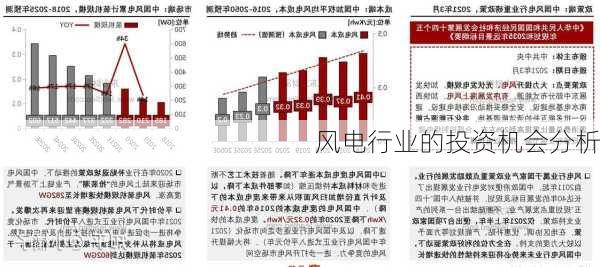 风电行业的投资机会分析