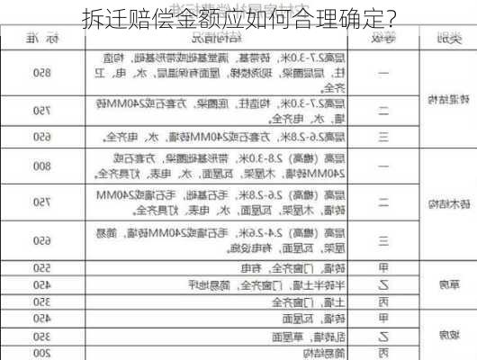 拆迁赔偿金额应如何合理确定？