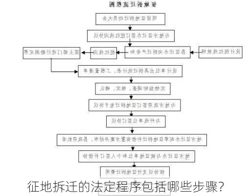 征地拆迁的法定程序包括哪些步骤？