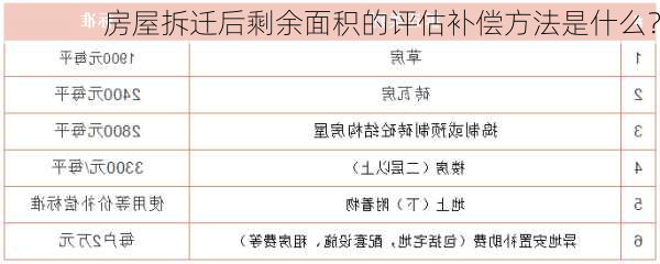 房屋拆迁后剩余面积的评估补偿方法是什么？