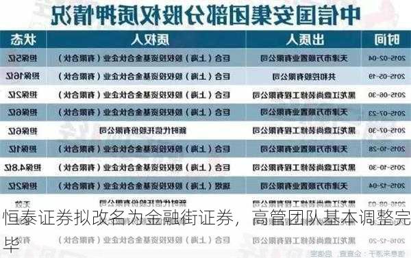 恒泰证券拟改名为金融街证券，高管团队基本调整完毕