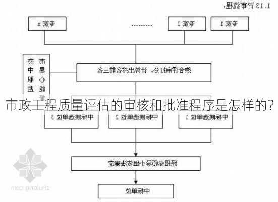 市政工程质量评估的审核和批准程序是怎样的？