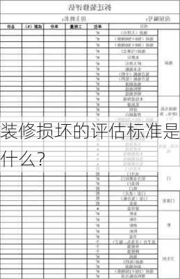 装修损坏的评估标准是什么？